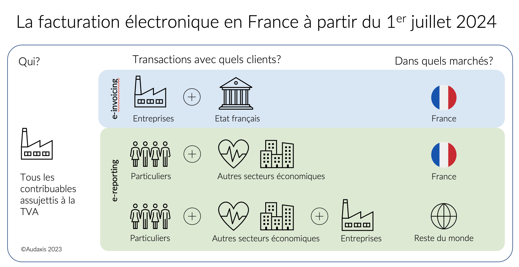 Perimetre e-invoicing et e-reporting France reforme-facturation-electronique-france-2024